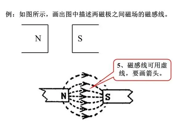 【中考物理】中考物理答题规范速记清单!答题规范,考试少扣冤枉分!-第24张图片-四季读书网