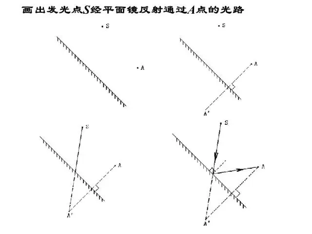 【中考物理】中考物理答题规范速记清单!答题规范,考试少扣冤枉分!-第28张图片-四季读书网