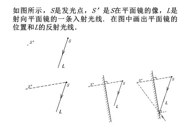【中考物理】中考物理答题规范速记清单!答题规范,考试少扣冤枉分!-第29张图片-四季读书网
