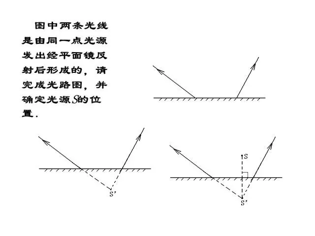 【中考物理】中考物理答题规范速记清单!答题规范,考试少扣冤枉分!-第30张图片-四季读书网