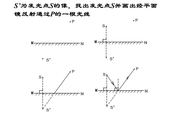 【中考物理】中考物理答题规范速记清单!答题规范,考试少扣冤枉分!-第31张图片-四季读书网