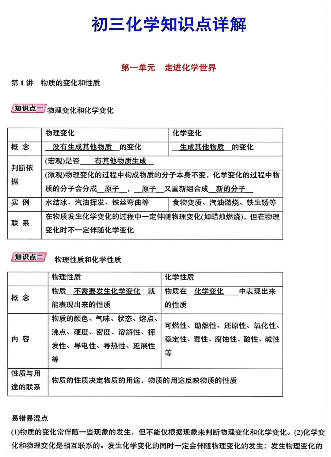 初三化学知识点详解(全)-第1张图片-四季读书网