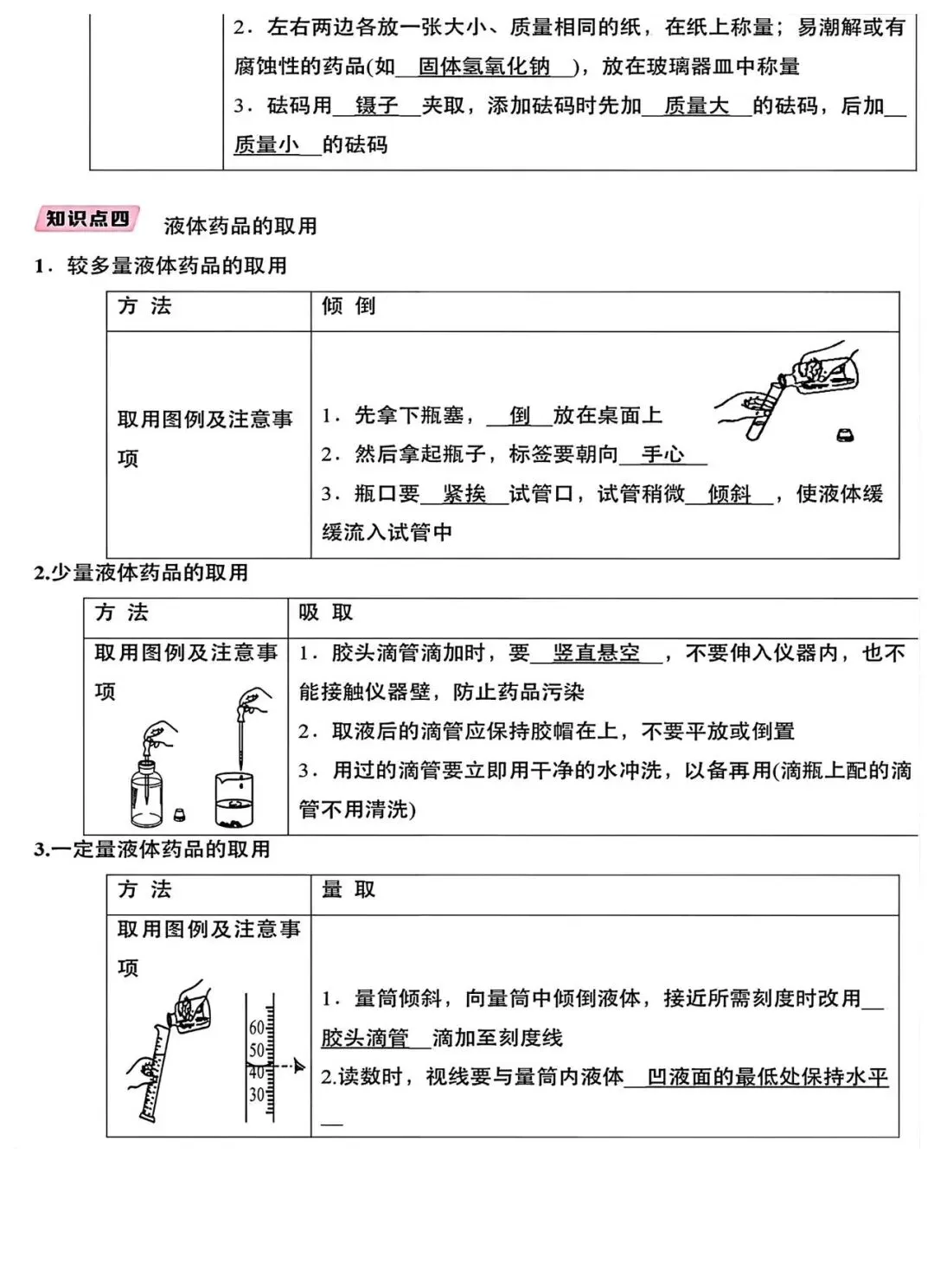 初三化学知识点详解(全)-第4张图片-四季读书网