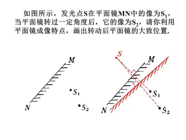 【中考物理】中考物理答题规范速记清单!答题规范,考试少扣冤枉分!-第34张图片-四季读书网