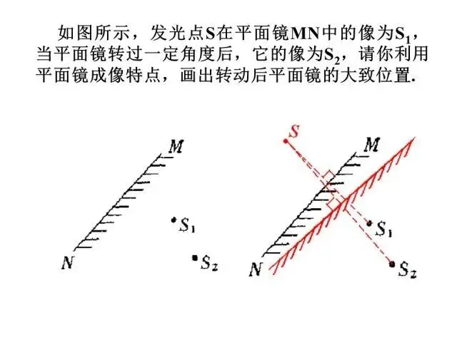 【中考物理】中考物理答题规范速记清单!答题规范,考试少扣冤枉分!-第35张图片-四季读书网