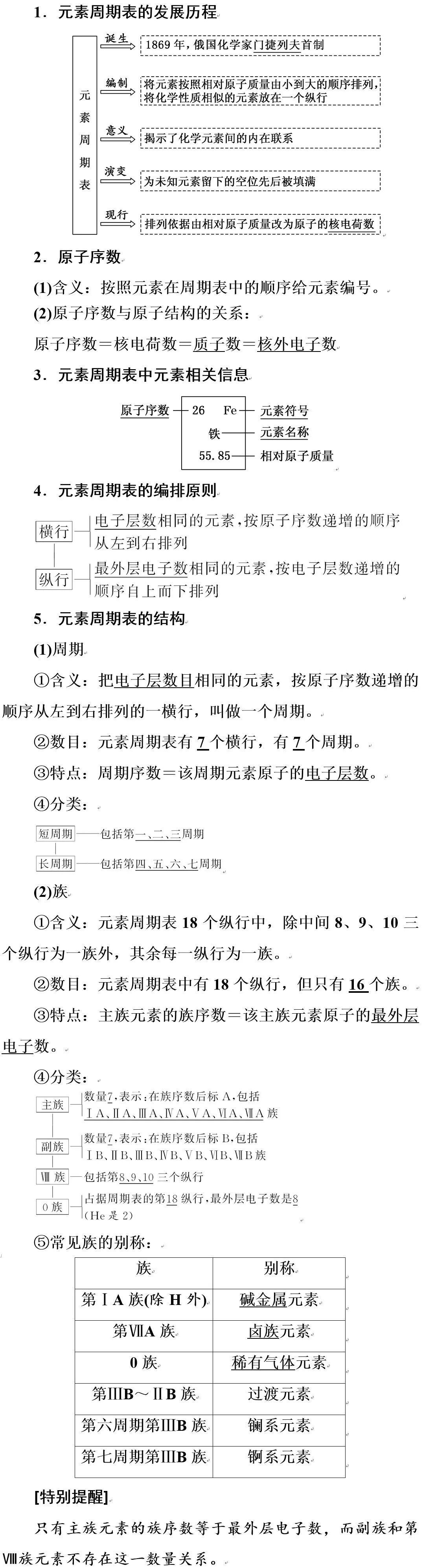 一张元素周期表可能涉及到的中考考点梳理-第5张图片-四季读书网