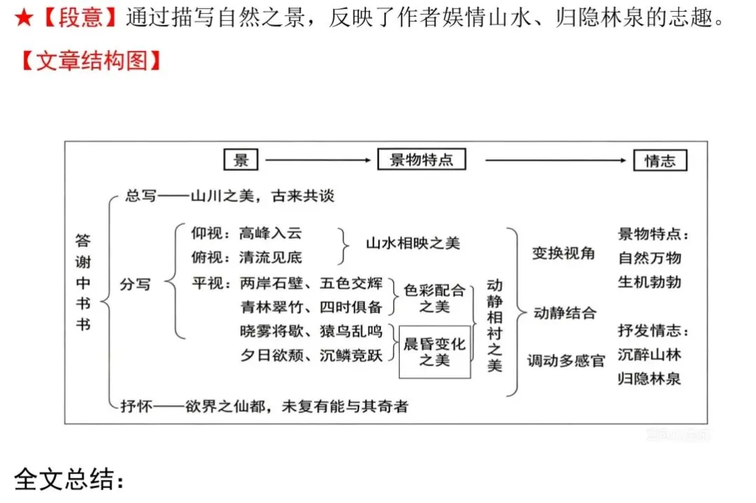 2027 年初中语文中考语文必背 22 篇文言文!原文+注释+翻译全套整理-第16张图片-四季读书网