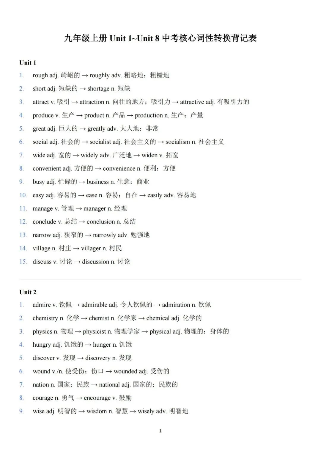 26秋九年级上册英语人教版《中考Unit1~Unit8核心词性转换背记表》丨完整高清电子版可打印-第5张图片-四季读书网
