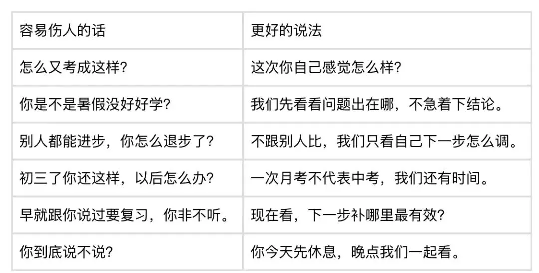 《初三第一次月考后,最伤孩子的不是成绩,而是你的第一句话》-第5张图片-四季读书网