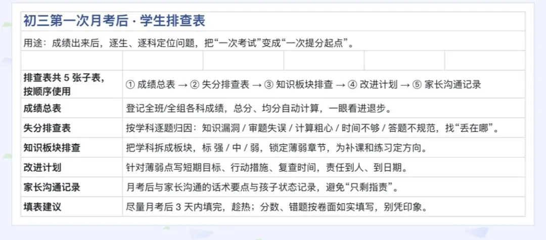 《初三第一次月考后,最伤孩子的不是成绩,而是你的第一句话》-第6张图片-四季读书网