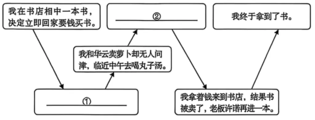 2026年各省市中考真题之记叙文阅读汇编64篇-第1张图片-四季读书网 2026年各省市中考真题之记叙文阅读汇编64篇-第1张图片-四季读书网