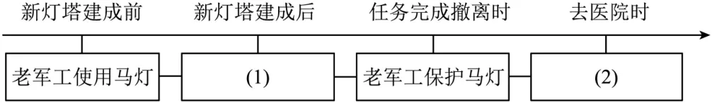 2026年各省市中考真题之记叙文阅读汇编64篇-第5张图片-四季读书网 2026年各省市中考真题之记叙文阅读汇编64篇-第5张图片-四季读书网