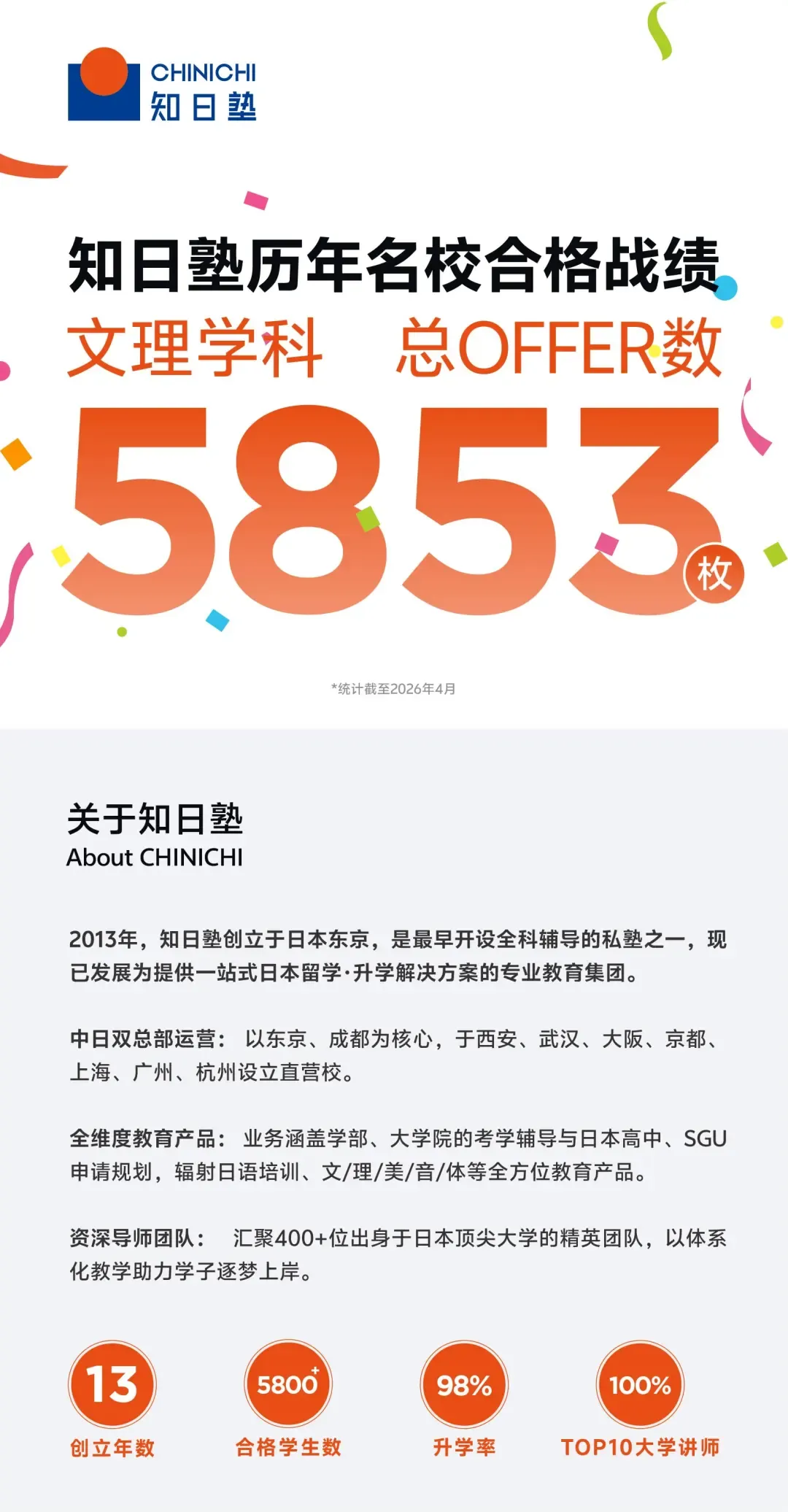EJU全真模拟考10月17日实战开启!-第19张图片-四季读书网 EJU全真模拟考10月17日实战开启!-第19张图片-四季读书网