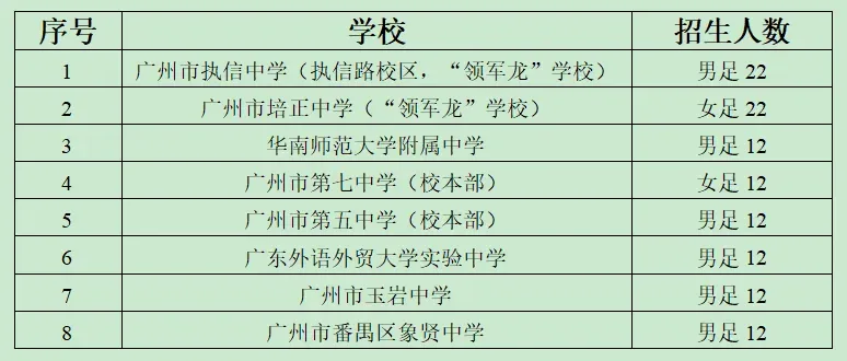 2026广州中考田径特长生汇总!26所高中分数线+招生明细整理好了-第16张图片-四季读书网 2026广州中考田径特长生汇总!26所高中分数线+招生明细整理好了-第16张图片-四季读书网