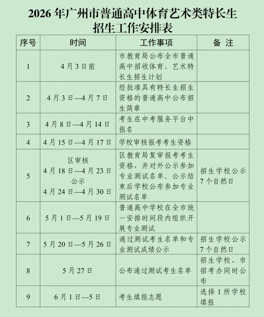 2026广州中考田径特长生汇总!26所高中分数线+招生明细整理好了-第17张图片-四季读书网 2026广州中考田径特长生汇总!26所高中分数线+招生明细整理好了-第17张图片-四季读书网
