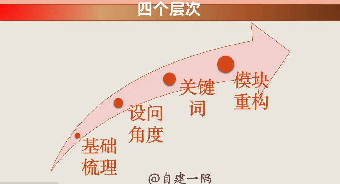 高考政治大题题怎么学?告别死记硬背,高考政治主观题这样高效备考. 2027届政治原创资料《不背书 就会输》背诵卷保姆级资料已就位!-第2张图片-四季读书网