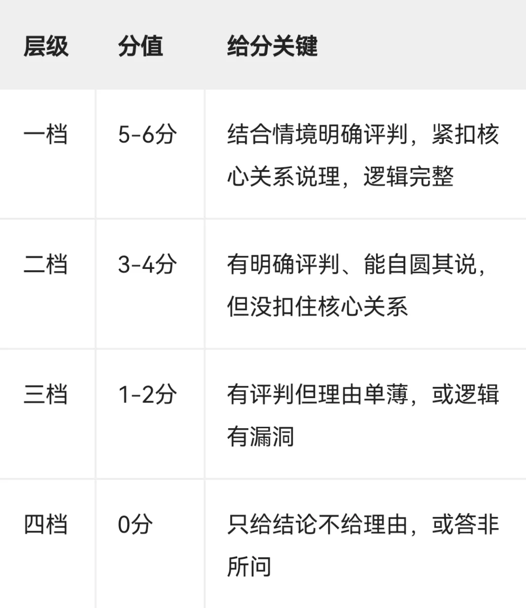 2027年上海中考语文改革要点-第2张图片-四季读书网