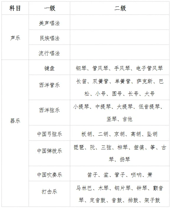 模拟考报名中丨广西2027年普通高校招生艺术类专业考试报名常见疑问解答-第1张图片-四季读书网