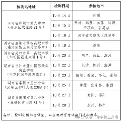 高考2027 || 2027年度海军招飞初检预选安排-第3张图片-四季读书网 高考2027 || 2027年度海军招飞初检预选安排-第3张图片-四季读书网