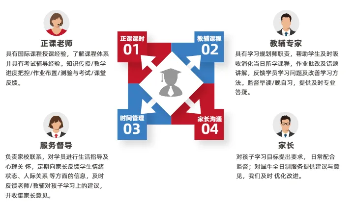 犀牛Alevel脱产学员的一天|课程+模考+助教督学一站式备考-第3张图片-四季读书网 犀牛Alevel脱产学员的一天|课程+模考+助教督学一站式备考-第3张图片-四季读书网