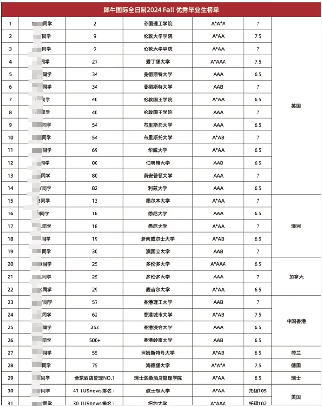 犀牛Alevel脱产学员的一天|课程+模考+助教督学一站式备考-第8张图片-四季读书网 犀牛Alevel脱产学员的一天|课程+模考+助教督学一站式备考-第8张图片-四季读书网
