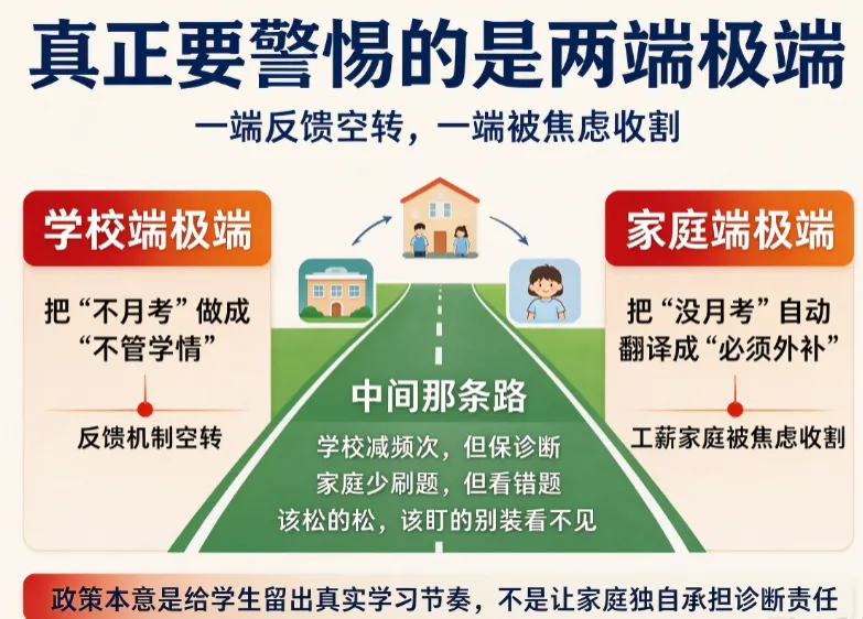 魔都初三去迪士尼、不月考、学校买单:这届这么“松弛”?-第4张图片-四季读书网