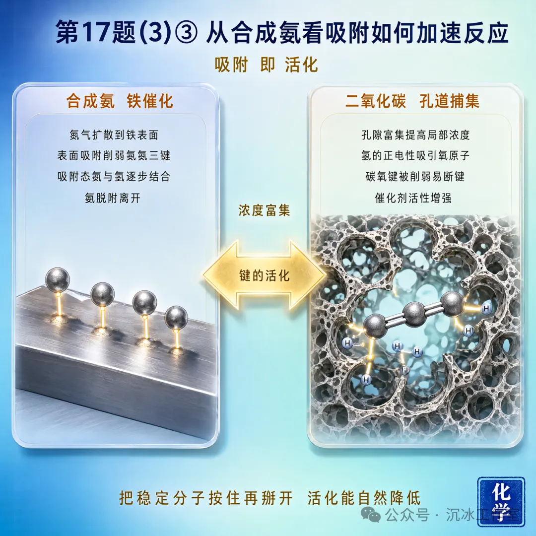 2026江苏高考化学第17题深度解析:从碳循环到CO₂捕集,一题串起全链条-第12张图片-四季读书网