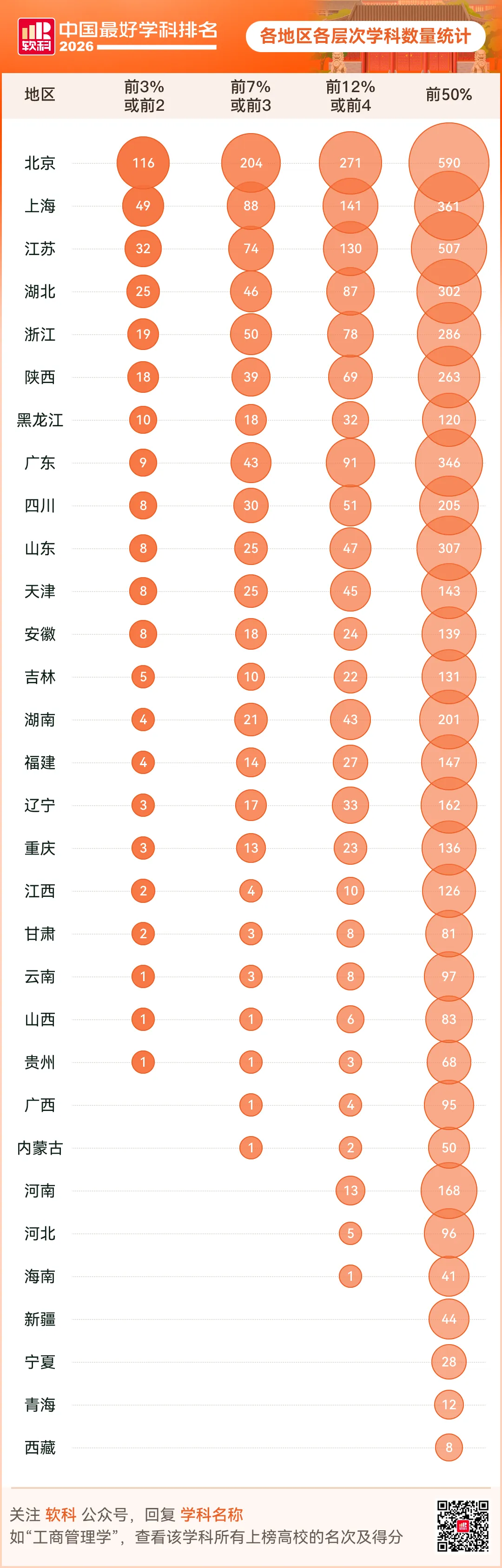 【高考志愿】2026软科中国最好学科排名-第6张图片-四季读书网 【高考志愿】2026软科中国最好学科排名-第6张图片-四季读书网
