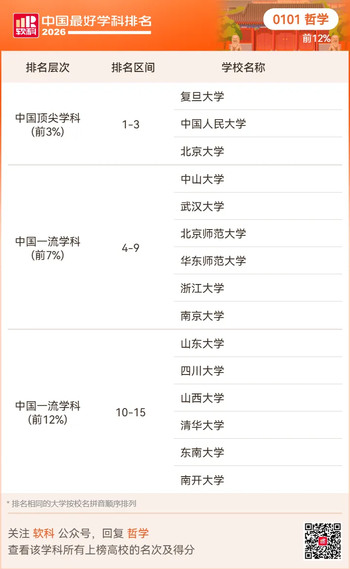 【高考志愿】2026软科中国最好学科排名-第7张图片-四季读书网 【高考志愿】2026软科中国最好学科排名-第7张图片-四季读书网