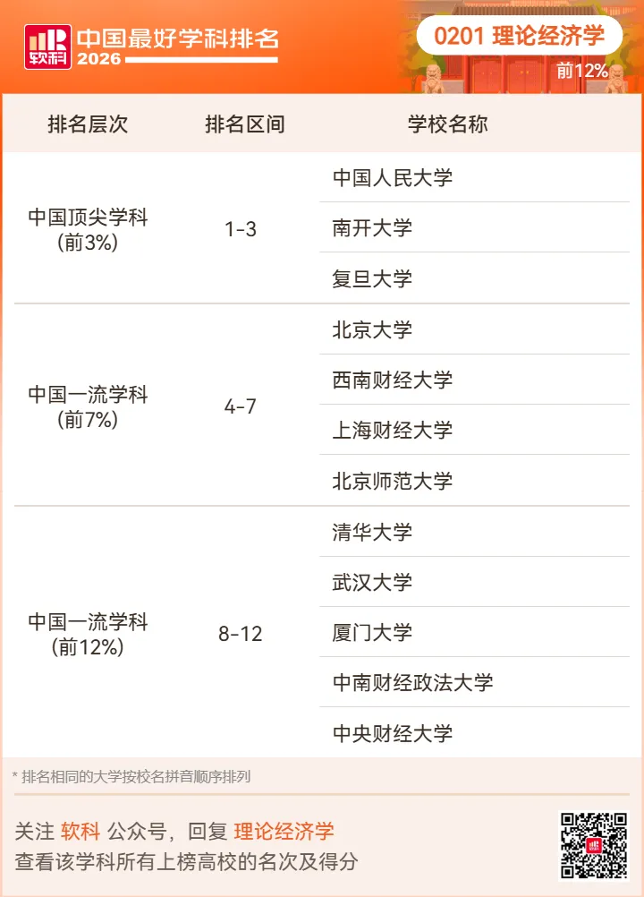 【高考志愿】2026软科中国最好学科排名-第8张图片-四季读书网 【高考志愿】2026软科中国最好学科排名-第8张图片-四季读书网