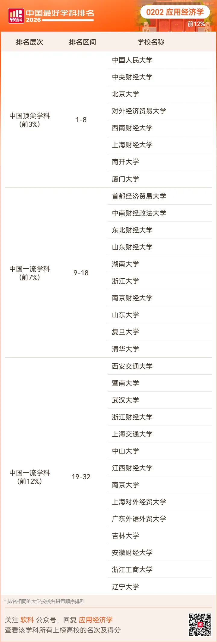 【高考志愿】2026软科中国最好学科排名-第9张图片-四季读书网 【高考志愿】2026软科中国最好学科排名-第9张图片-四季读书网