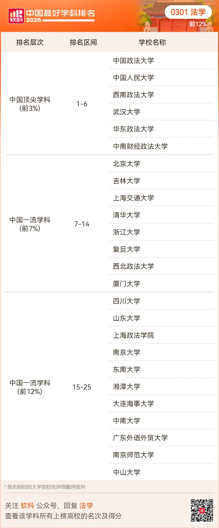 【高考志愿】2026软科中国最好学科排名-第10张图片-四季读书网 【高考志愿】2026软科中国最好学科排名-第10张图片-四季读书网
