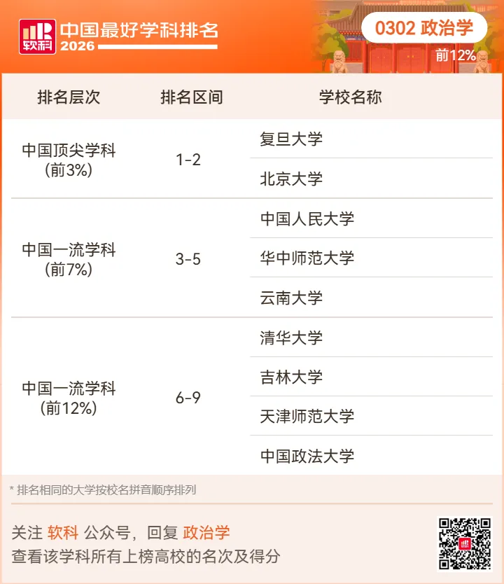 【高考志愿】2026软科中国最好学科排名-第11张图片-四季读书网 【高考志愿】2026软科中国最好学科排名-第11张图片-四季读书网