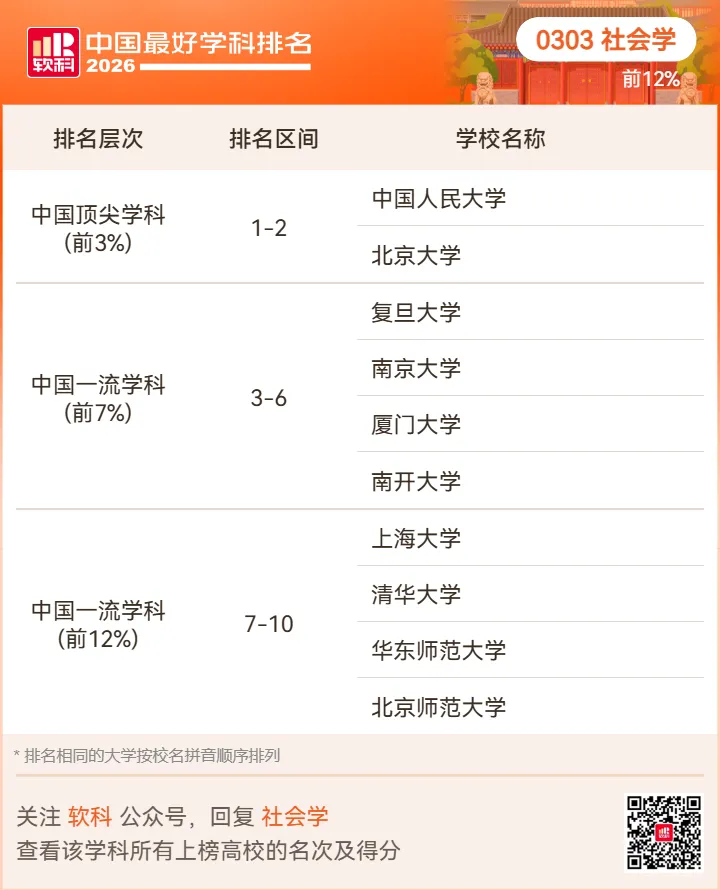【高考志愿】2026软科中国最好学科排名-第12张图片-四季读书网 【高考志愿】2026软科中国最好学科排名-第12张图片-四季读书网