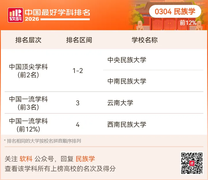 【高考志愿】2026软科中国最好学科排名-第13张图片-四季读书网 【高考志愿】2026软科中国最好学科排名-第13张图片-四季读书网