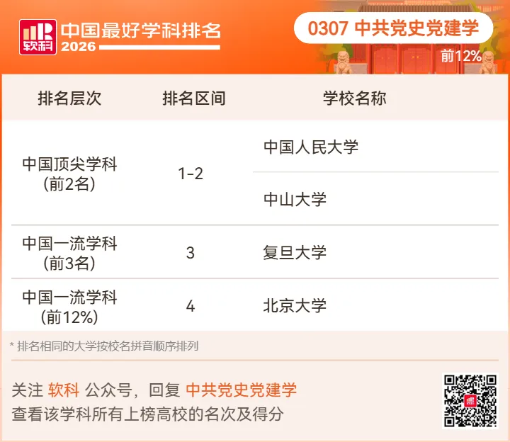 【高考志愿】2026软科中国最好学科排名-第15张图片-四季读书网 【高考志愿】2026软科中国最好学科排名-第15张图片-四季读书网