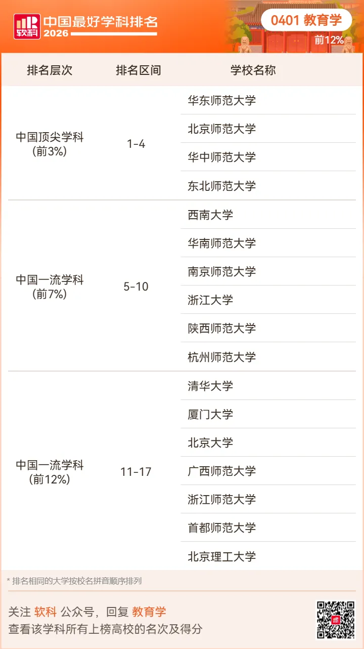 【高考志愿】2026软科中国最好学科排名-第16张图片-四季读书网 【高考志愿】2026软科中国最好学科排名-第16张图片-四季读书网