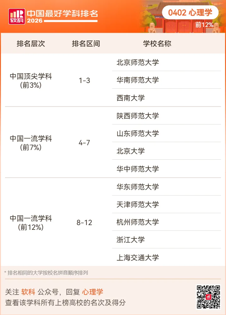 【高考志愿】2026软科中国最好学科排名-第17张图片-四季读书网 【高考志愿】2026软科中国最好学科排名-第17张图片-四季读书网