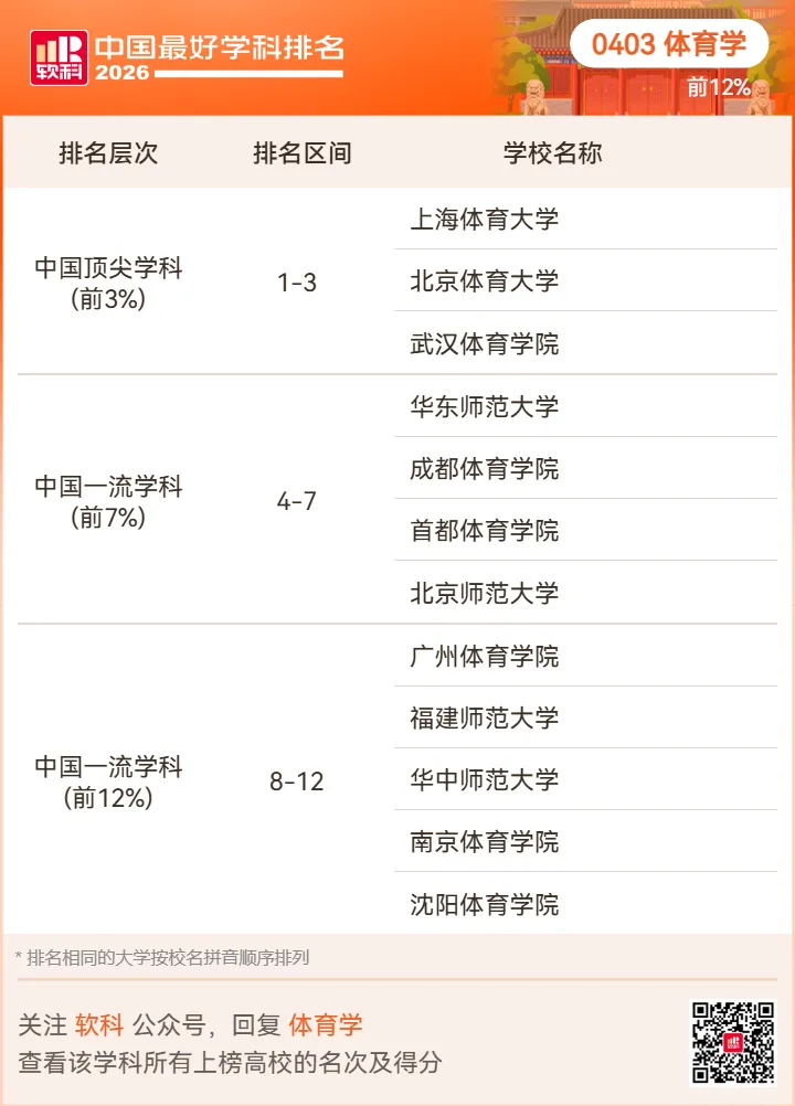 【高考志愿】2026软科中国最好学科排名-第18张图片-四季读书网 【高考志愿】2026软科中国最好学科排名-第18张图片-四季读书网