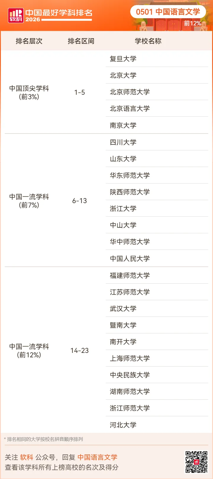 【高考志愿】2026软科中国最好学科排名-第19张图片-四季读书网 【高考志愿】2026软科中国最好学科排名-第19张图片-四季读书网