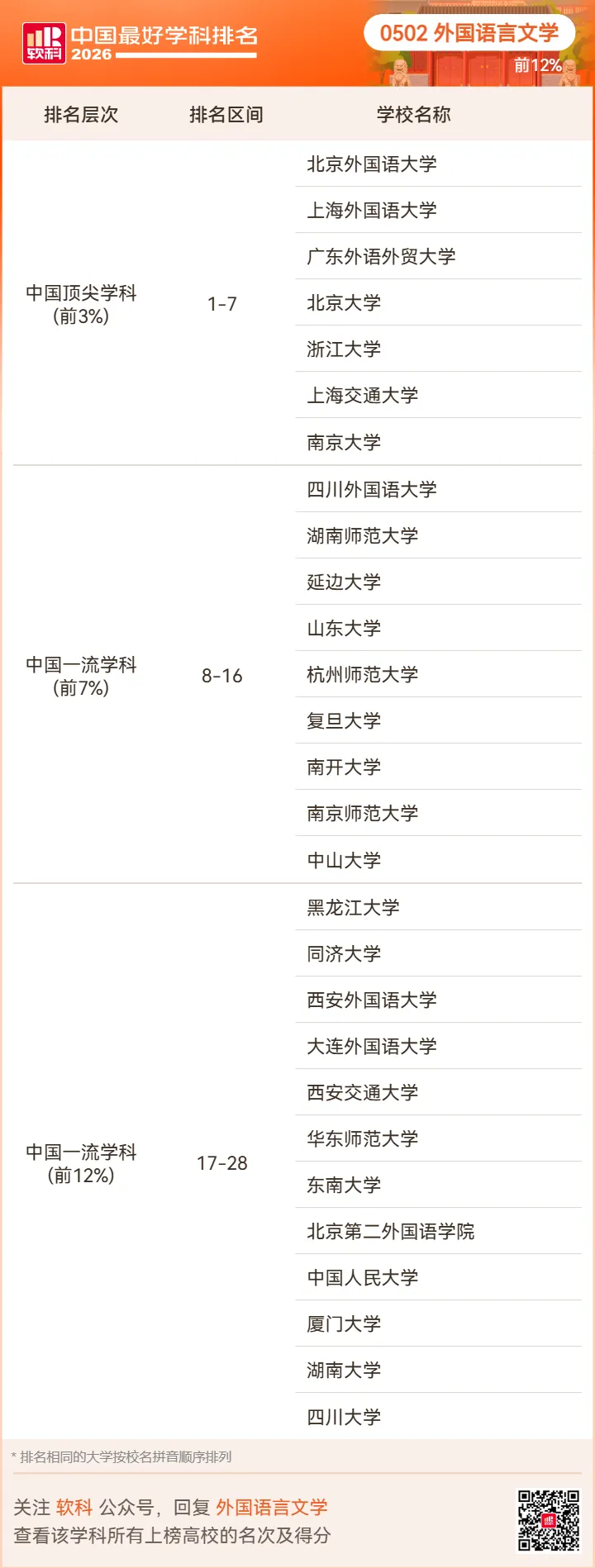 【高考志愿】2026软科中国最好学科排名-第20张图片-四季读书网 【高考志愿】2026软科中国最好学科排名-第20张图片-四季读书网