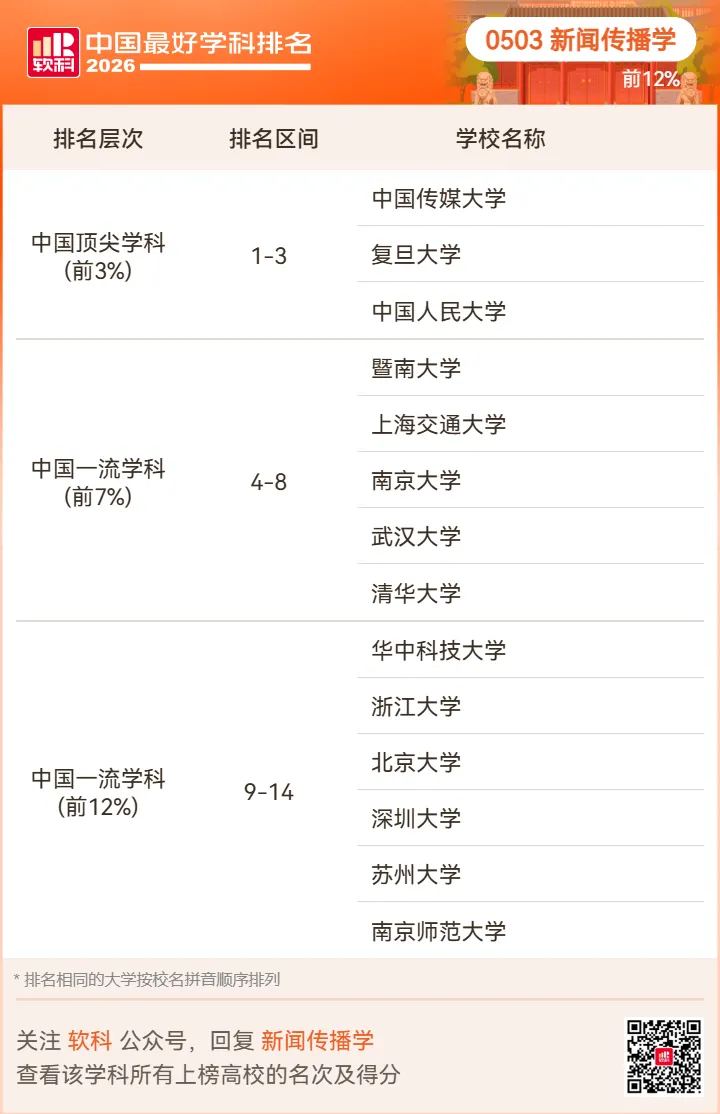 【高考志愿】2026软科中国最好学科排名-第21张图片-四季读书网 【高考志愿】2026软科中国最好学科排名-第21张图片-四季读书网