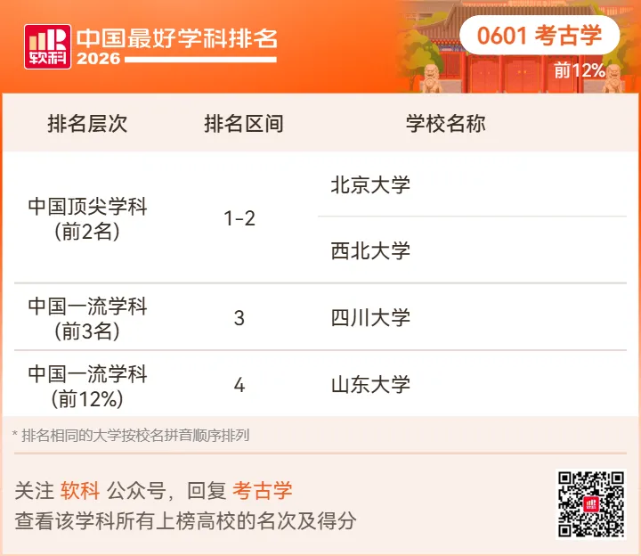 【高考志愿】2026软科中国最好学科排名-第22张图片-四季读书网 【高考志愿】2026软科中国最好学科排名-第22张图片-四季读书网
