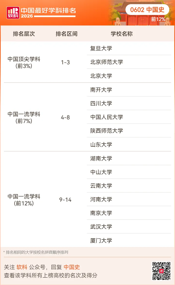【高考志愿】2026软科中国最好学科排名-第23张图片-四季读书网 【高考志愿】2026软科中国最好学科排名-第23张图片-四季读书网