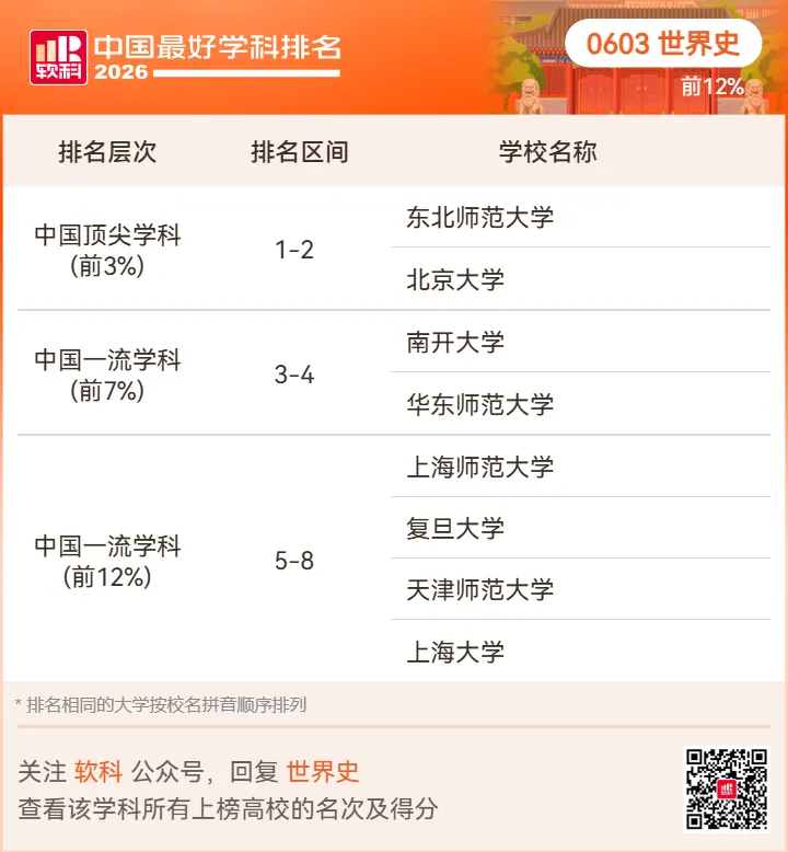【高考志愿】2026软科中国最好学科排名-第24张图片-四季读书网 【高考志愿】2026软科中国最好学科排名-第24张图片-四季读书网