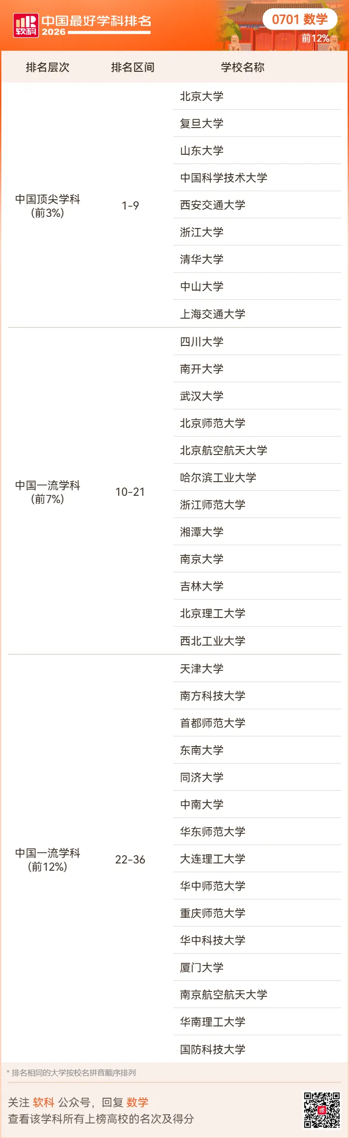 【高考志愿】2026软科中国最好学科排名-第25张图片-四季读书网 【高考志愿】2026软科中国最好学科排名-第25张图片-四季读书网