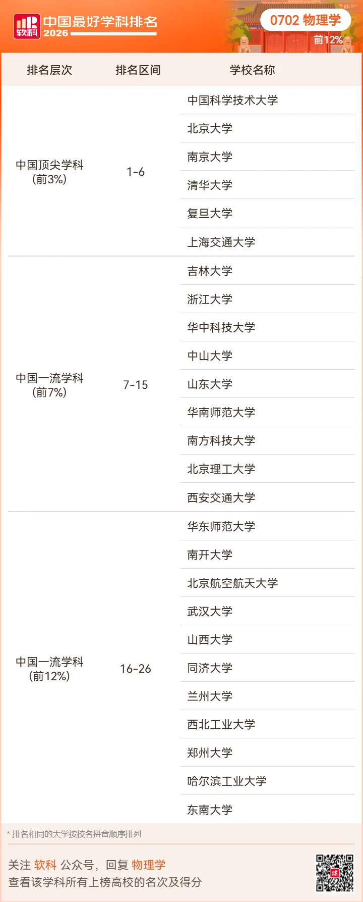 【高考志愿】2026软科中国最好学科排名-第26张图片-四季读书网 【高考志愿】2026软科中国最好学科排名-第26张图片-四季读书网