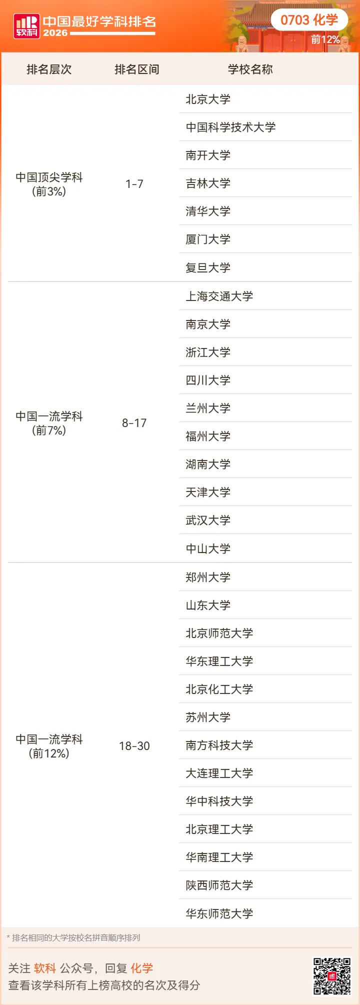 【高考志愿】2026软科中国最好学科排名-第27张图片-四季读书网 【高考志愿】2026软科中国最好学科排名-第27张图片-四季读书网
