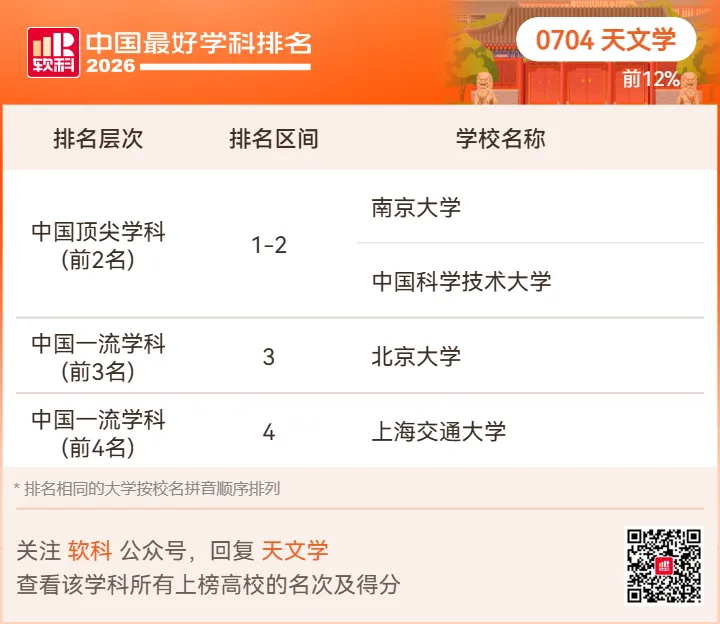 【高考志愿】2026软科中国最好学科排名-第28张图片-四季读书网 【高考志愿】2026软科中国最好学科排名-第28张图片-四季读书网
