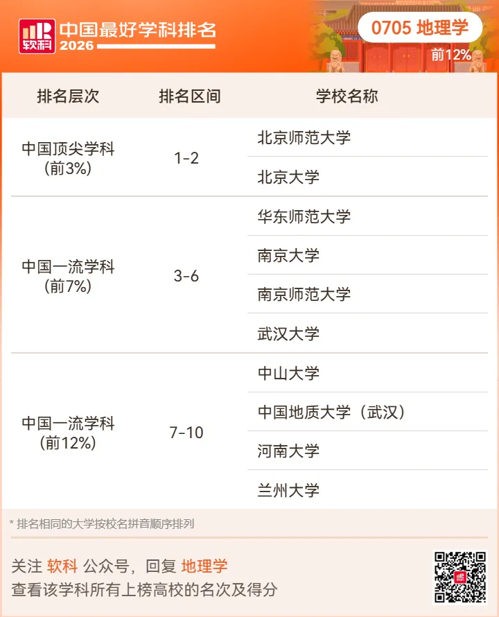 【高考志愿】2026软科中国最好学科排名-第29张图片-四季读书网 【高考志愿】2026软科中国最好学科排名-第29张图片-四季读书网